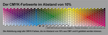 CMYK_Werte_Abstand_10-RGB_50
