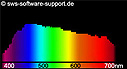 Spectrum_daylight_D65_10