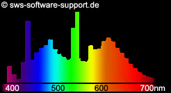 Spectrum_fluorescent_daylight