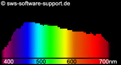 Spectrum_daylight_D65